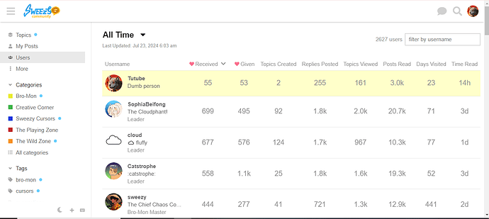 leaderboard