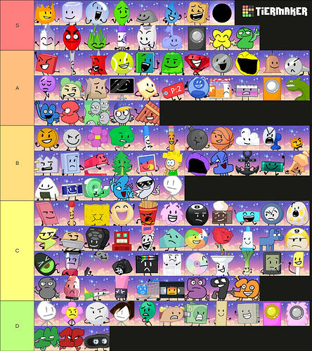 tierlist
