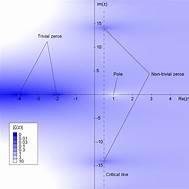 Riemann hypothesis