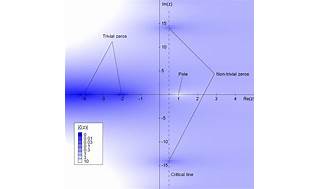 Riemann hypothesis